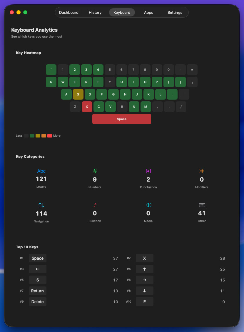 Keyboard Stats